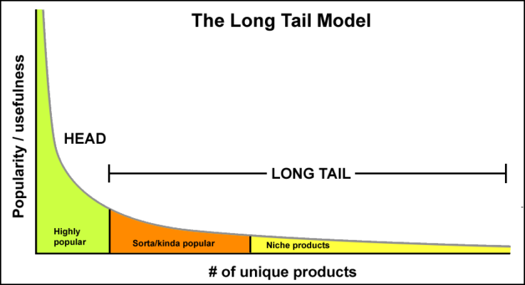 the long tail 01